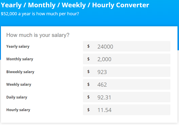 2000-a-month-how-much-per-year