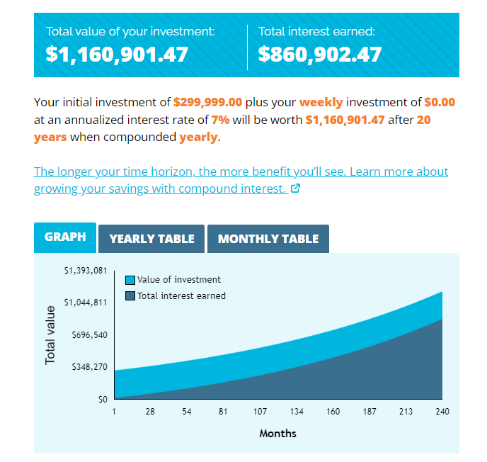 300k-compound-interest