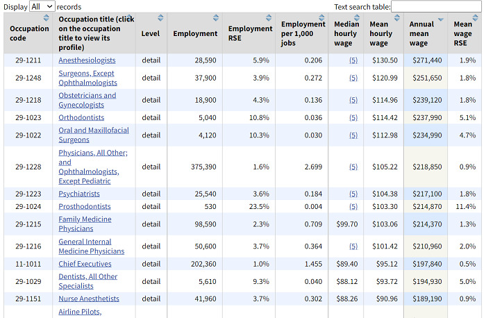 BLS-high-paying-jobs