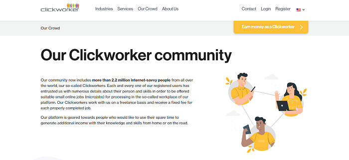 Clickworker