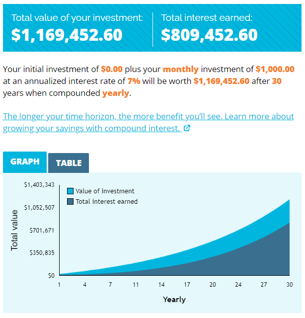 Compound-interest-earnings