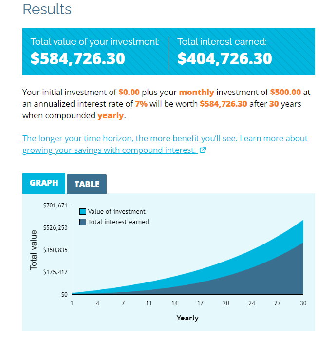 Compound-interest-investing