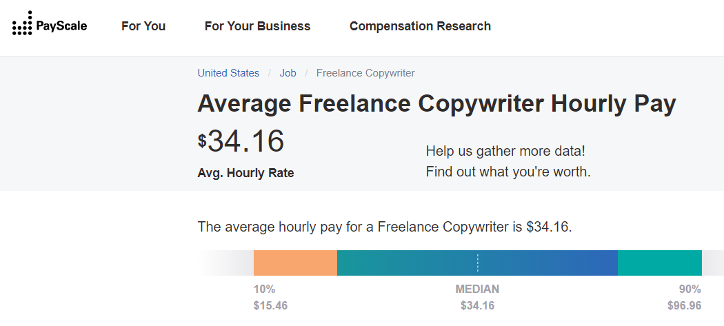 Copywriter-salary