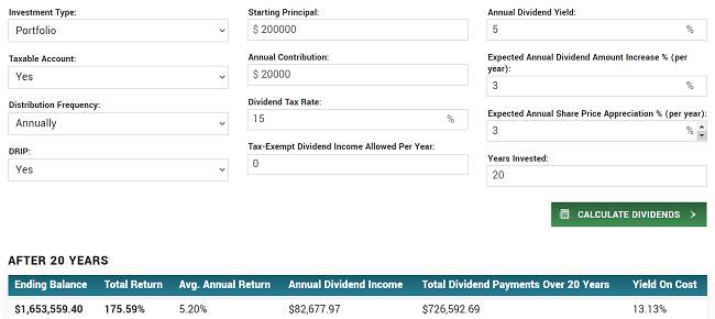 Dividend Income Calculator