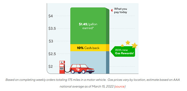 DoorDash Gas Rewards Program