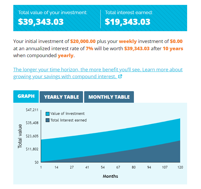 Double 20k Investing