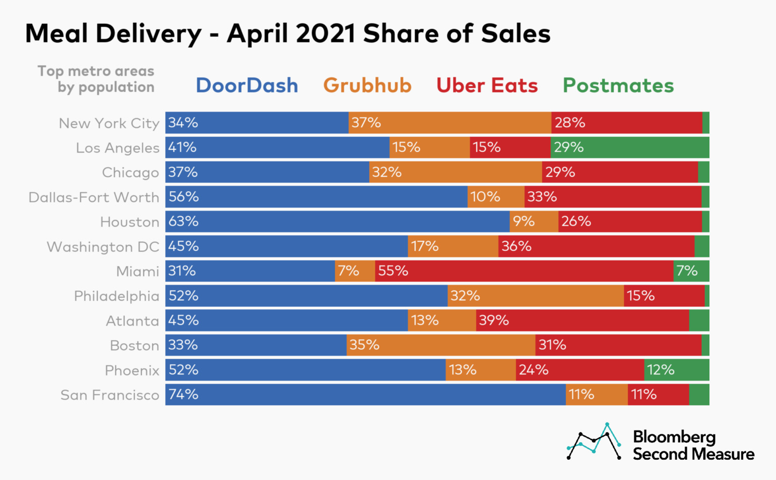 Grubhub-vs-DoorDash-markets