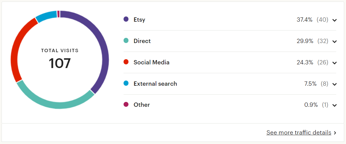 Etsy-breakdown