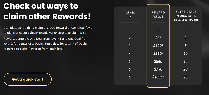 Flash Rewards Tiers