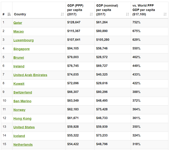 GDP-per-capita