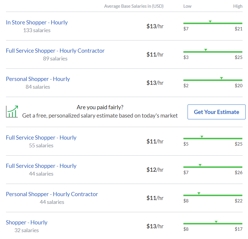 Glassdoor-Instacart