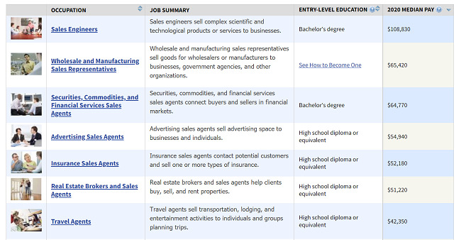 High-paying-sales-jobs