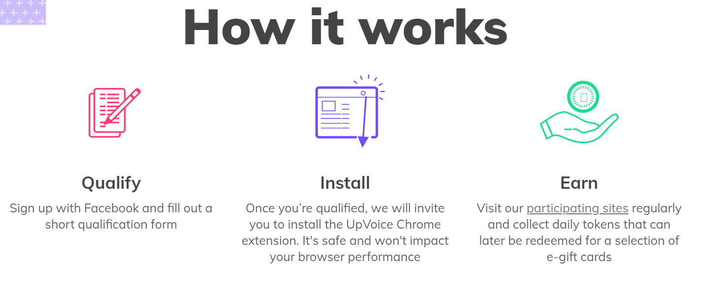 How-Upvoice-Works