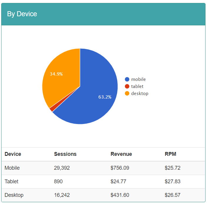 Mediavine-device-breakdown