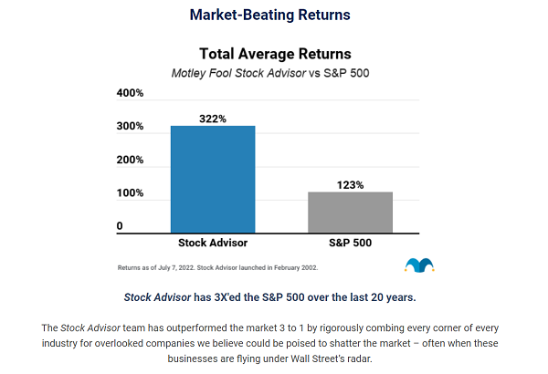 Motley Fool Stock Advisory