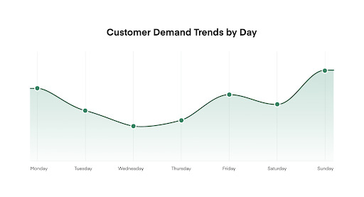 Peak-Instacart-days