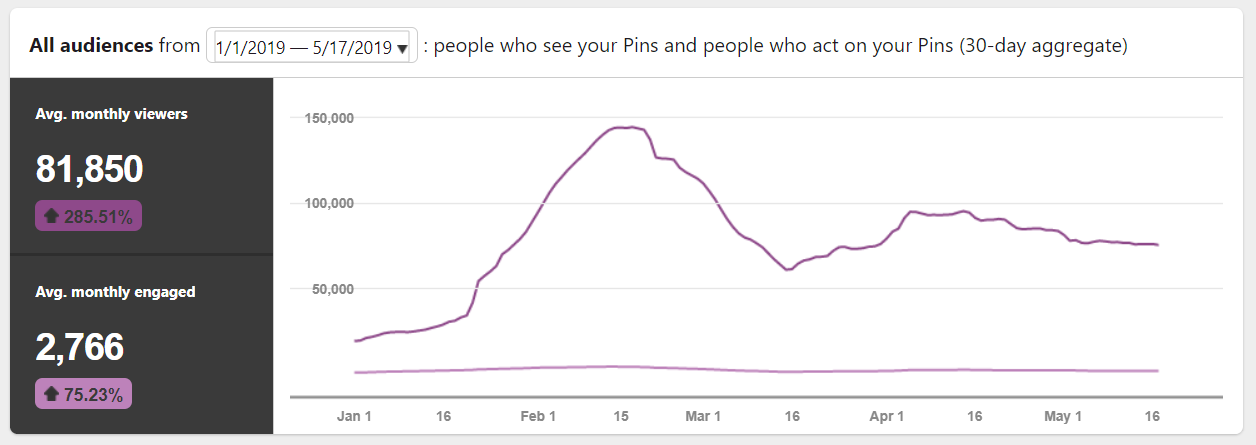 Pinterest-marketing