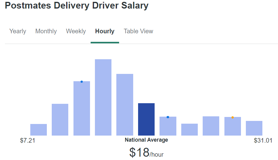 Postmates-Driver-Pay