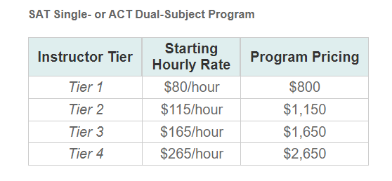 PrepNow-Tutoring-Pricing