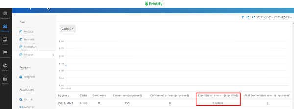Printify-affiliate-income