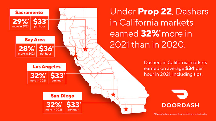 Prop 22 DoorDash