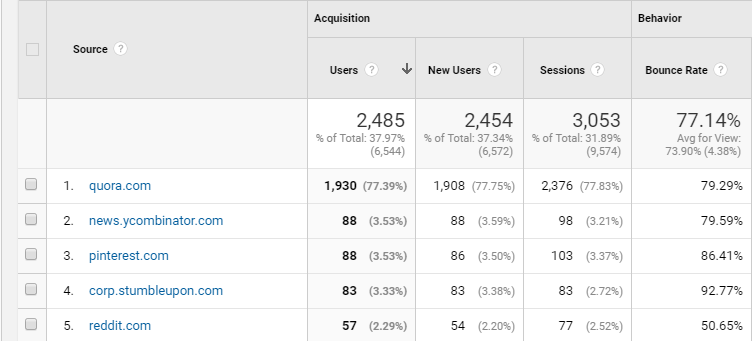 Quora-referral-traffic