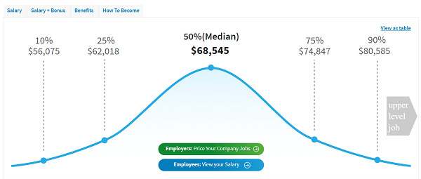 SEO-specialist-salary