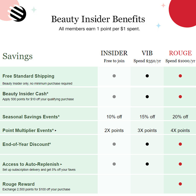 Sephora Beauty Insiders program