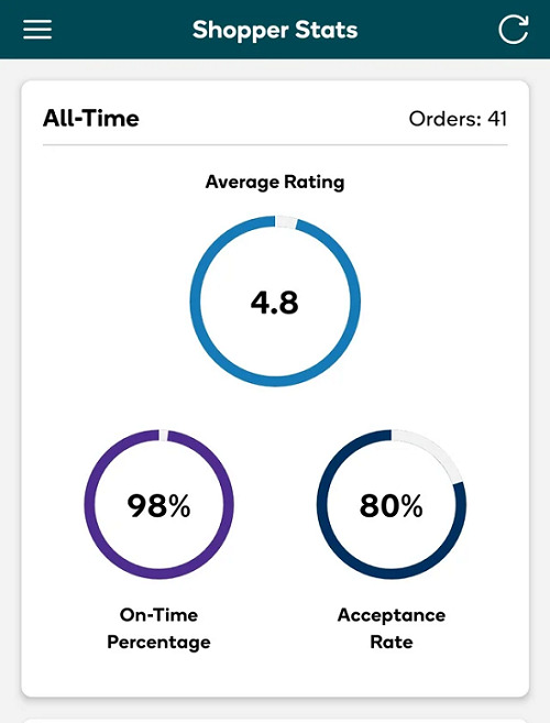 Shipt Shopper Rating