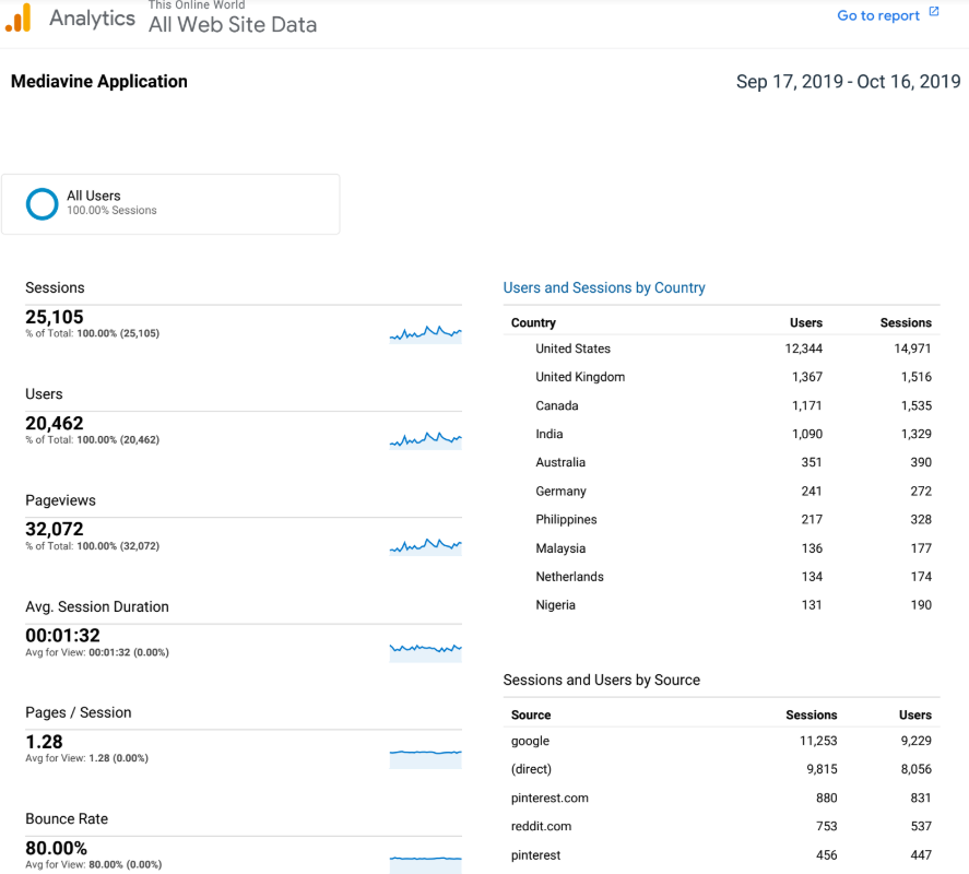 Submit-An-Application-Mediavine