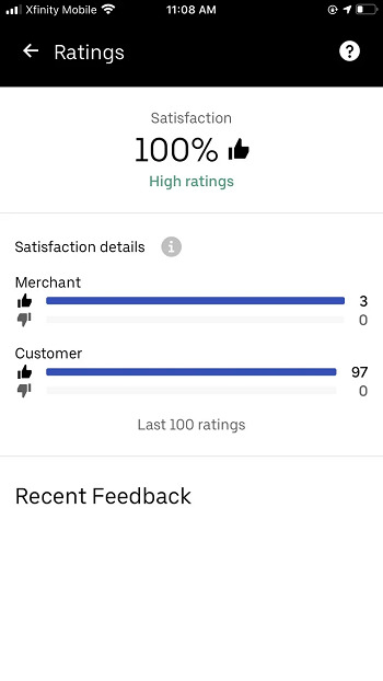 Uber Eats Driver Rating