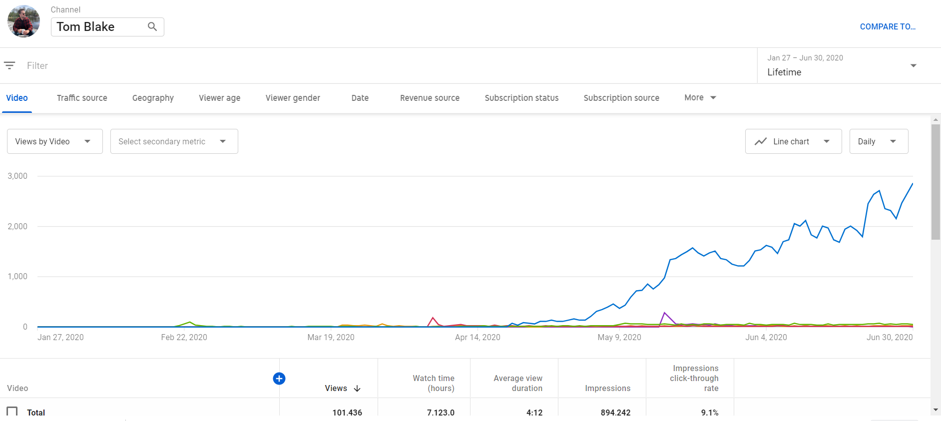 YouTube-channel-growth