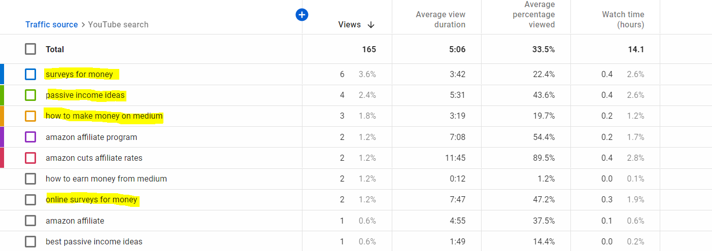 YouTube-keyword-breakdown