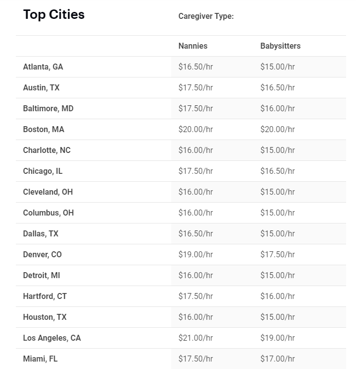 babysitter-hourly-pay