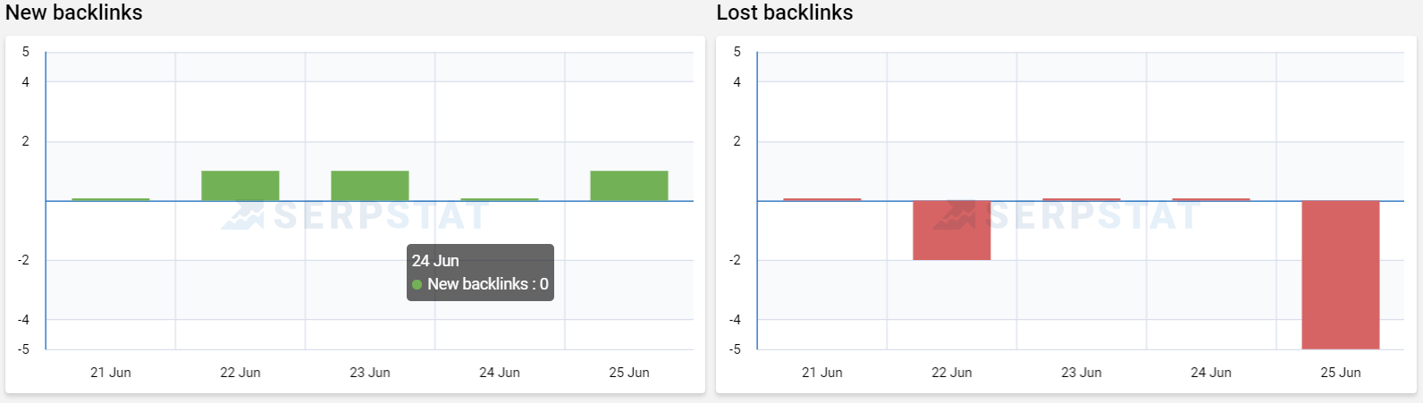 backlink-progress