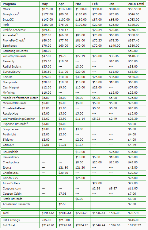 Beermoney-earnings