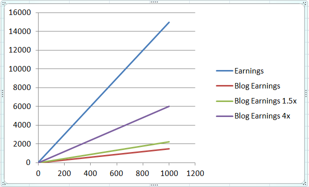 blog-earnings