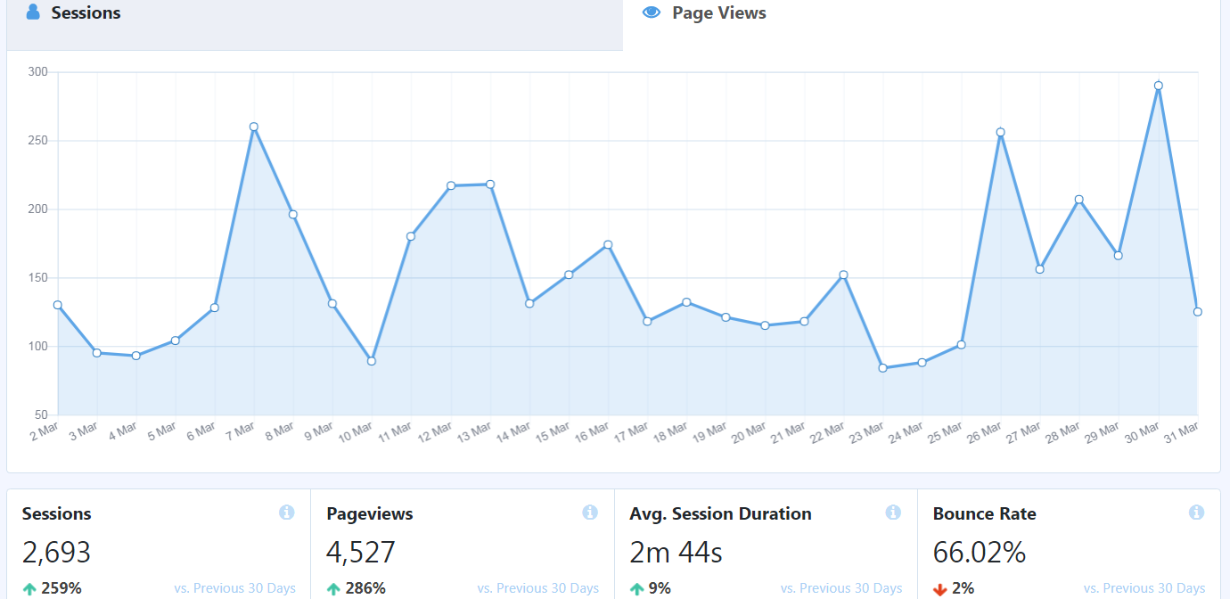 monthly traffic report