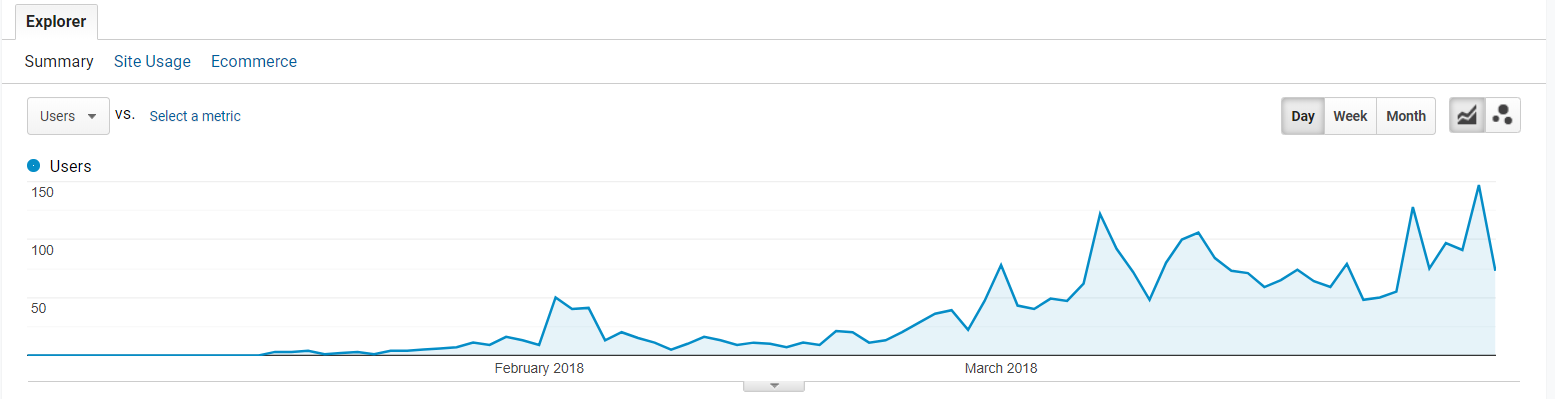 blog-traffic