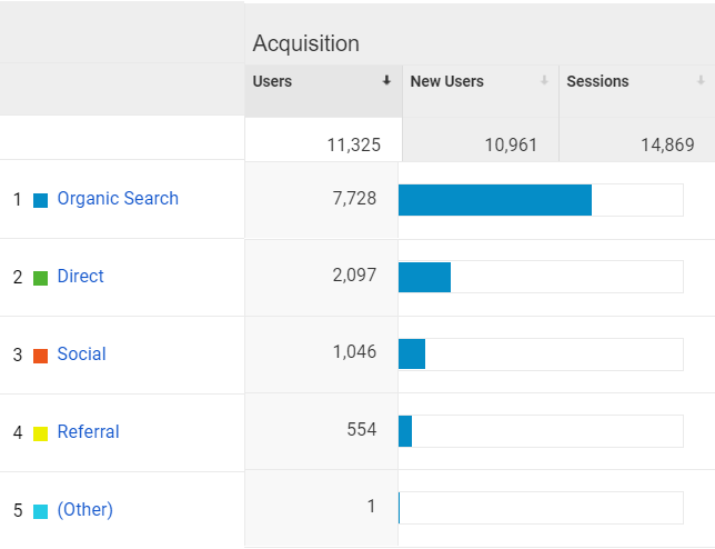 blogging-monthly-sessions