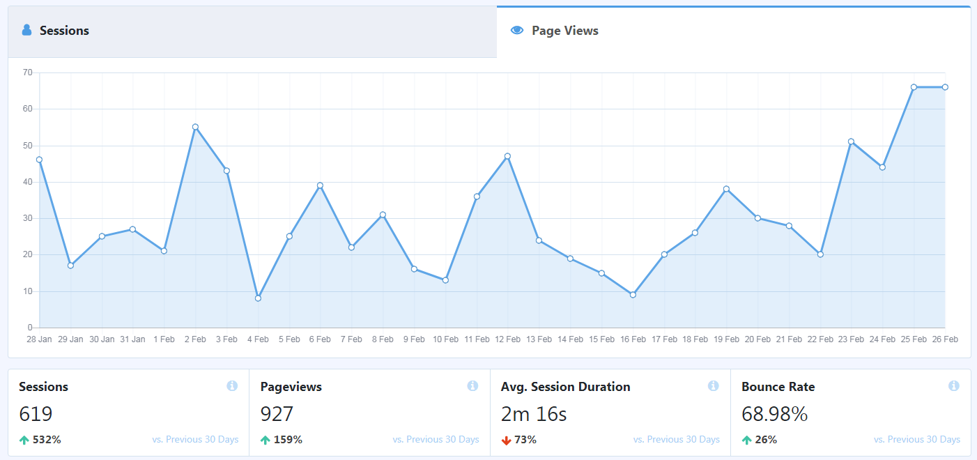 Blog pageview stats