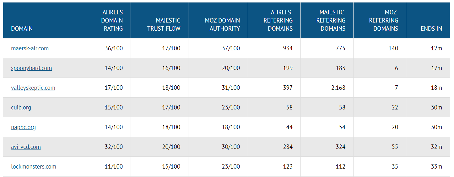 domcop-expired-domains