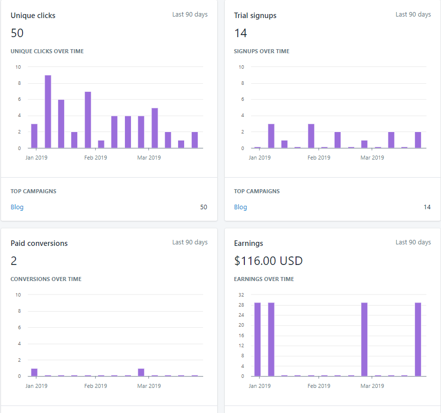 dropshipping referral income