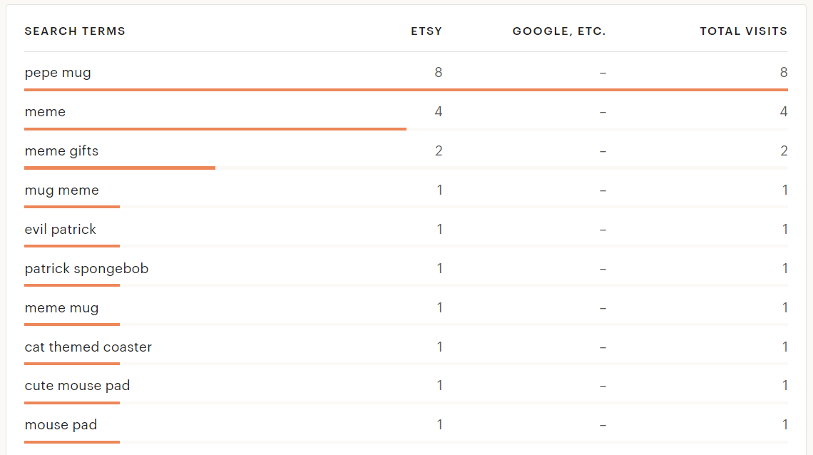 etsy-search-terms