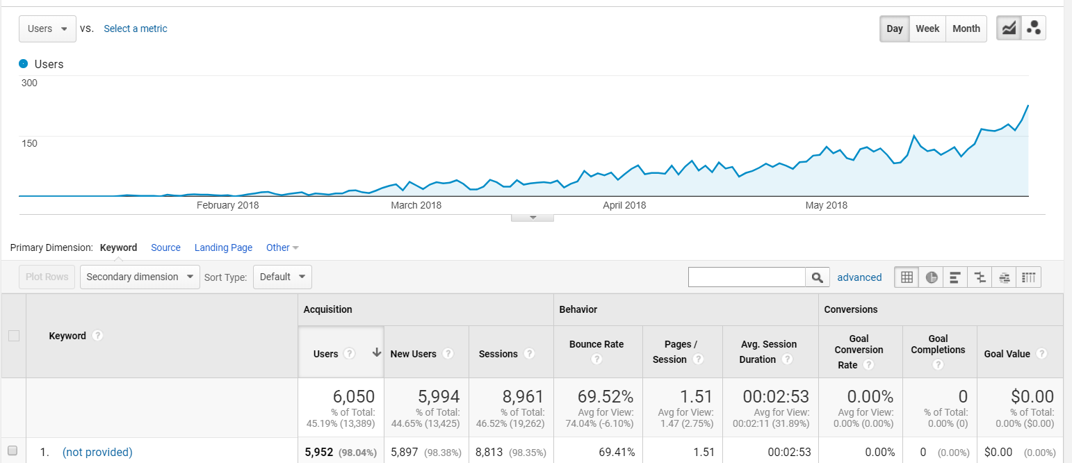 google-analytics-organic-traffic