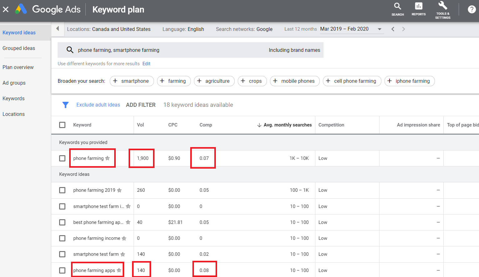 google-keyword-planner