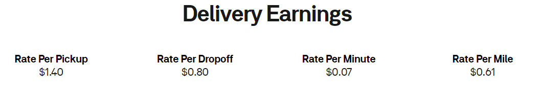 how-Postmates-calculates-pay