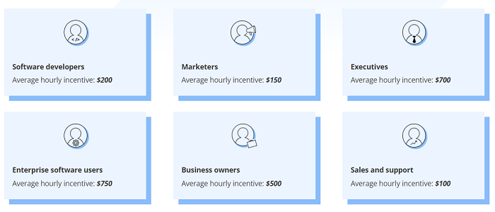 how much does respondent pay?