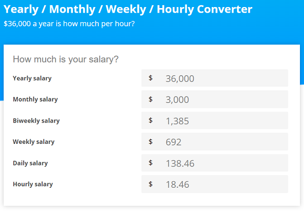 how-much-is-3000-per-month-a-year