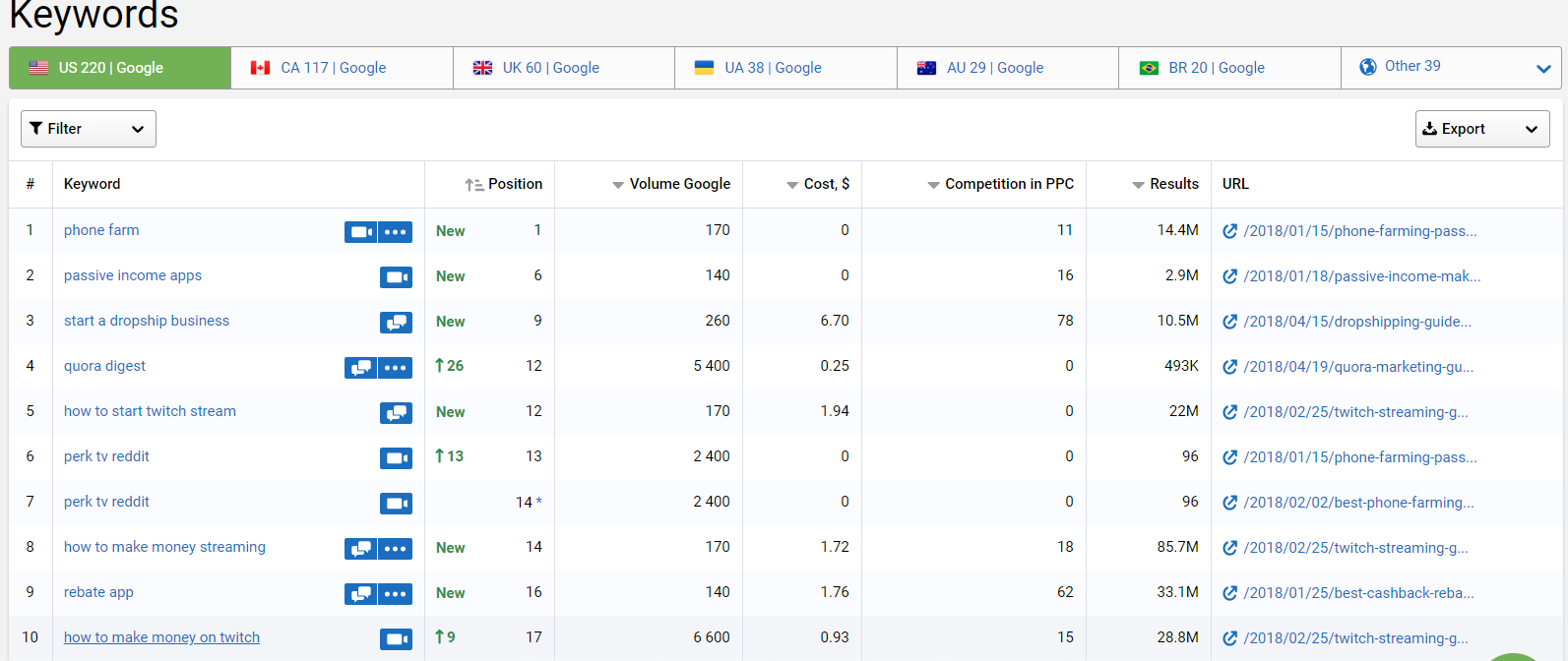 serpstat-keyword-tracking